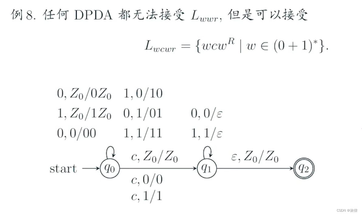 形式语言和自动机总结---PDA下推自动机