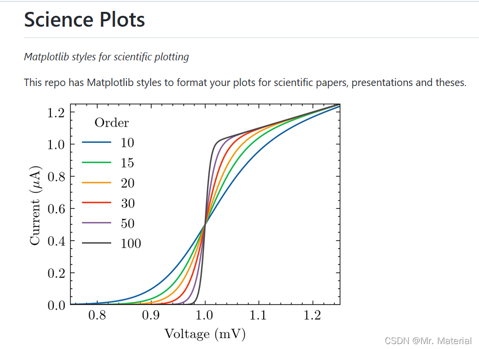 入组必备技巧:Python绘图常用模板及技巧_python 作图sci-CSDN博客