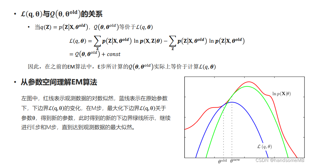 从参数空间理解EM算法