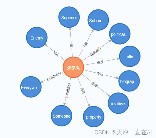 [外链图片转存失败,源站可能有防盗链机制,建议将图片保存下来直接上传(img-OIWpOjHs-1687009471889)(C:\Users\Administrator\AppData\Roaming\Typora\typora-user-images\image-20230617211726846.png)]