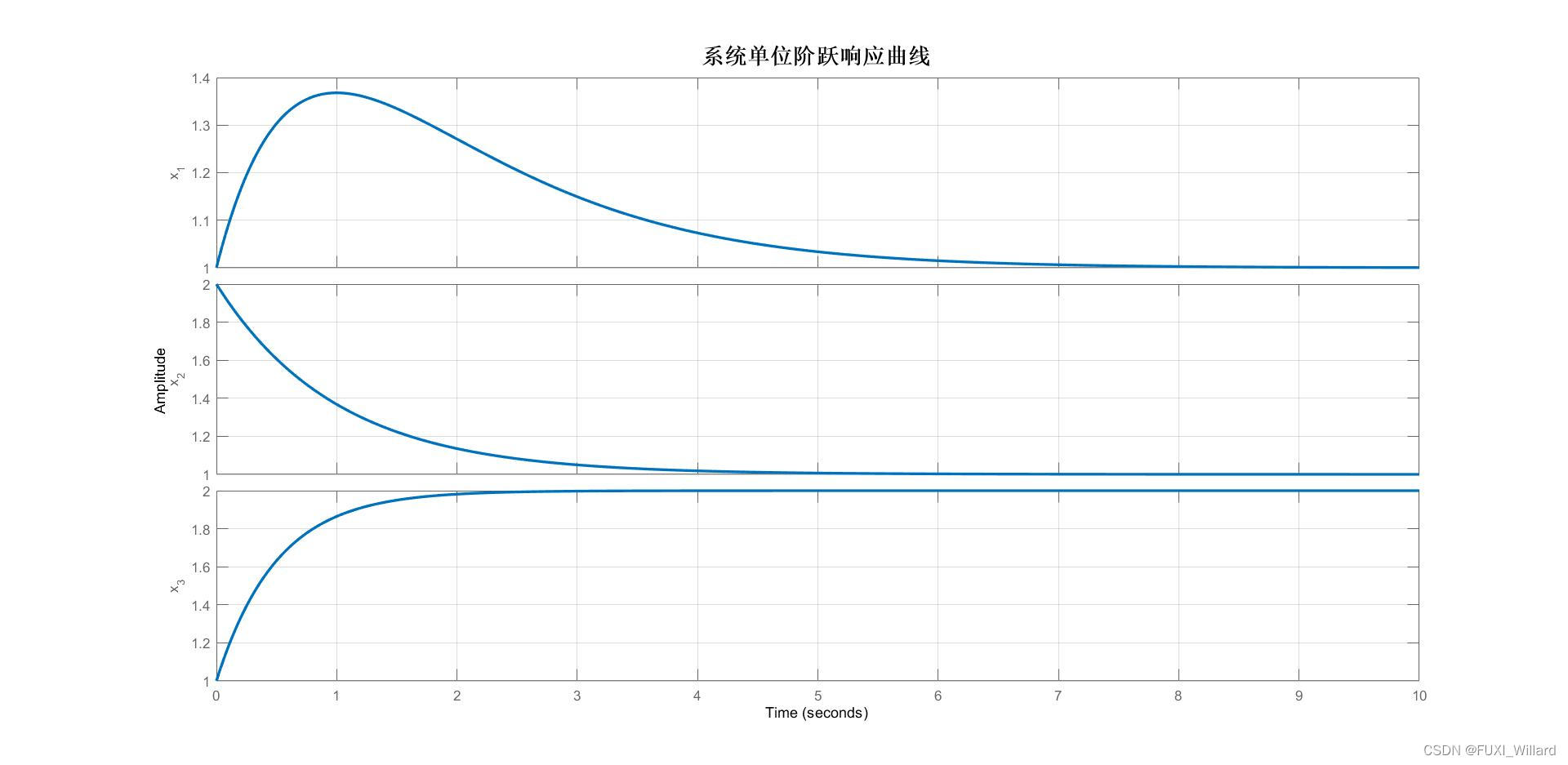 Chapter9.2：线性系统的状态空间分析与综合(下)