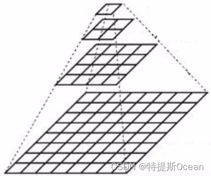 构造金字塔