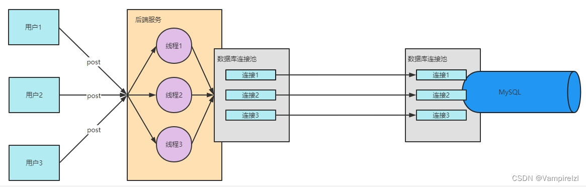 一条SQL语句的执行过程