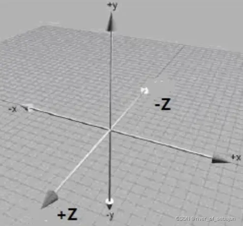 OpenGL/Stereo IR 170 coordinate system