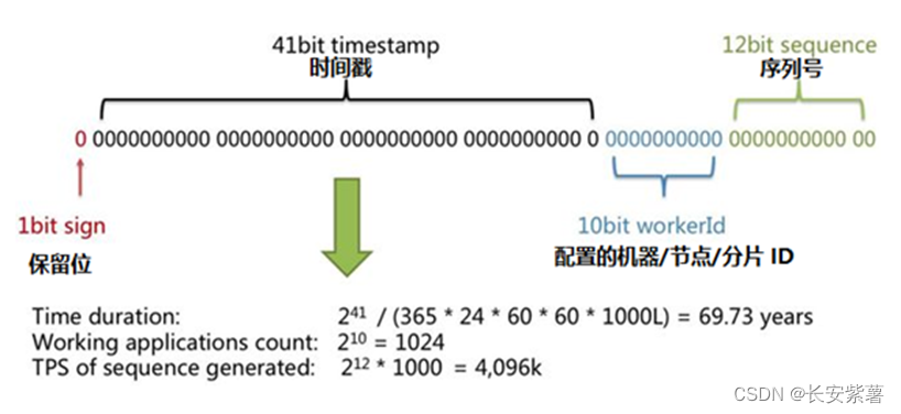 誉天程序员-瀑布模型-敏捷开发模型-DevOps模型比较