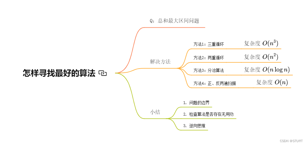 怎样寻找最好的算法