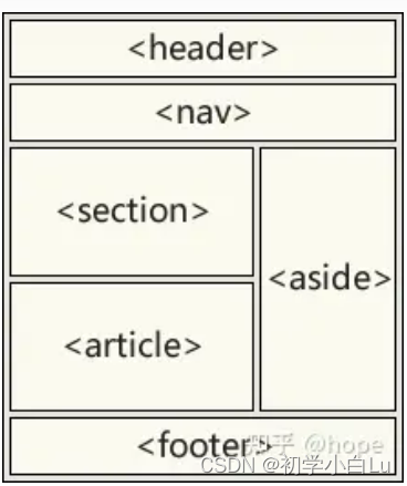 HTML5-1-标签及属性