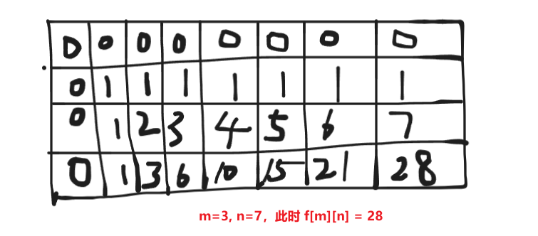 【LeetCode热题100】打卡第20天：合并区间不同路径