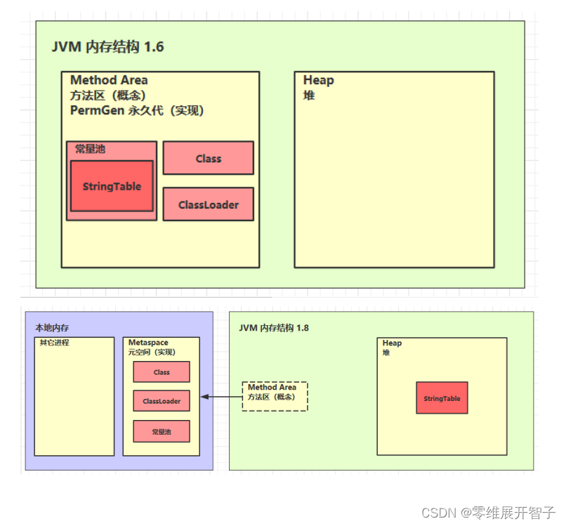 Java 内存结构解密