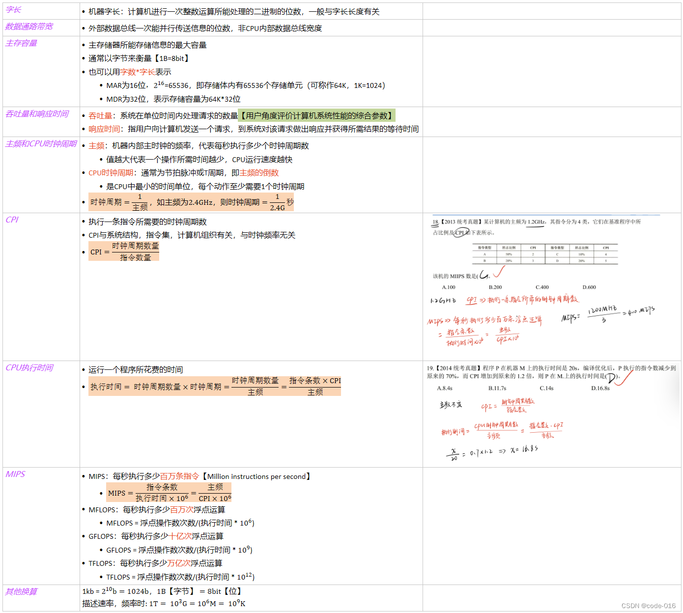 【计算机组成原理】第一章 计算机系统概述