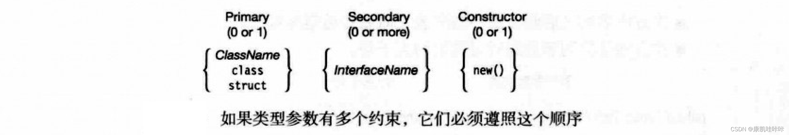 C#中的泛型