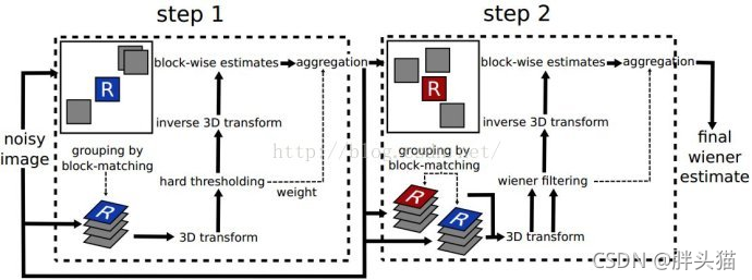 BM3D 图像去噪_python批量进行bm3d图像去噪-CSDN博客