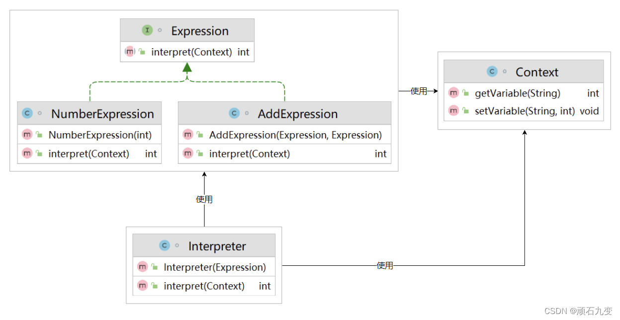 interpreter mode