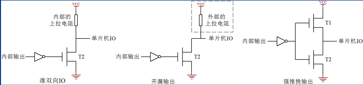 C语言课设项目-51单片机-51单片机介绍