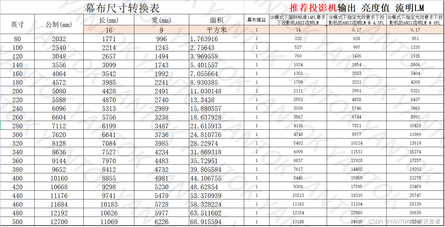 画幅16:9下的对应关系