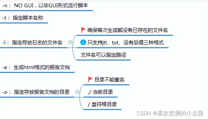 Jmeter 快速生成测试报告