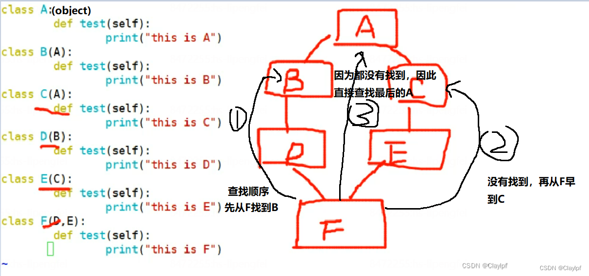 python 面向对象编程的特点 - 封装 - 继承(经典类、新式类) - 多态 - 静态方法、类方法 - 下划线的使用 - 回合制攻击游戏实验