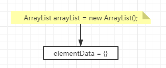 无参构造流程图