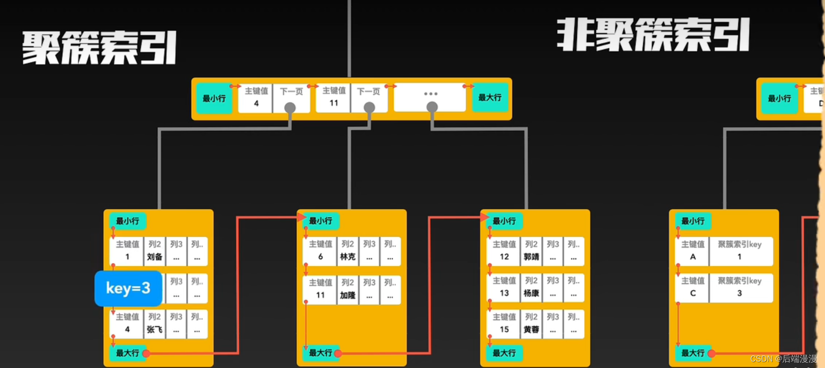 MySQL从入门到精通（第0篇）：全程有动画演示，适合入门学习