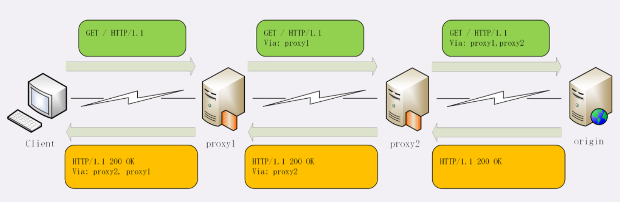 http-14-http的代理服务