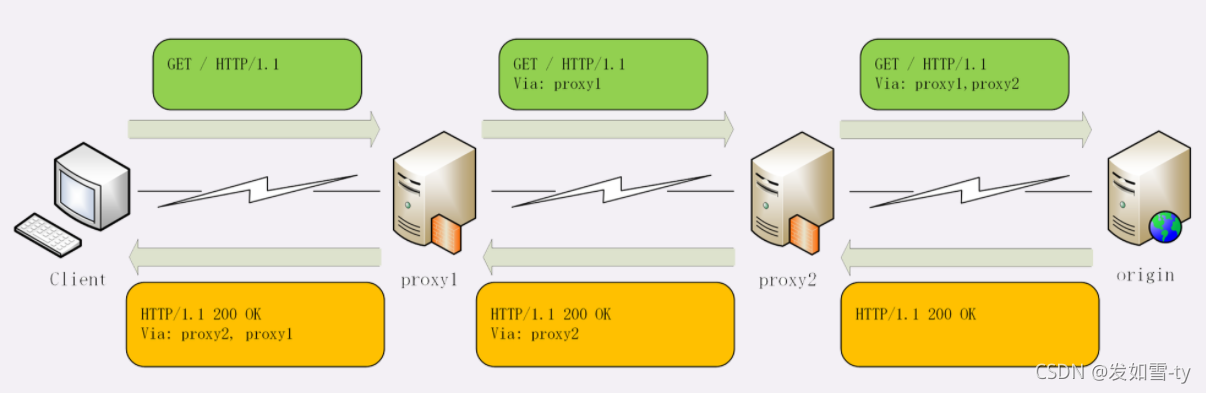 http-14-http的代理服务