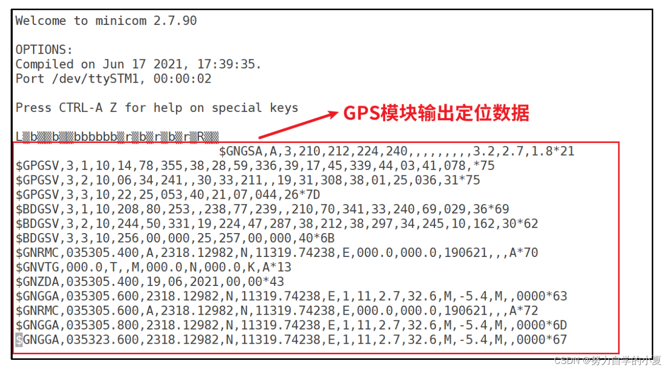 GPS数据