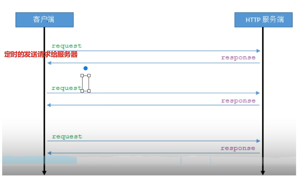 websocket和http的瓜葛以及websocket协议实现「建议收藏」