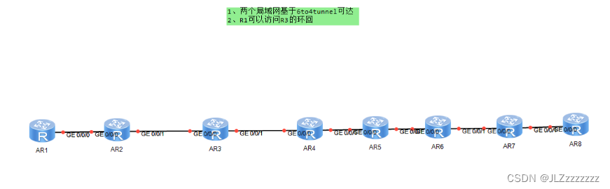 ipv6实验报告-CSDN博客