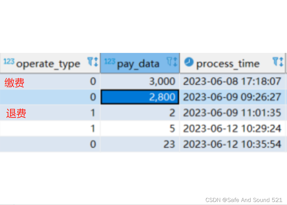 mysql中SQL语句查询字段相加的和，以及更改小数精确位。和查询SQL语句结果相减的SQL查询