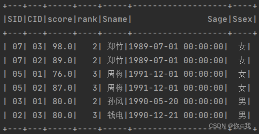 Spark 写 MySQL经典50题