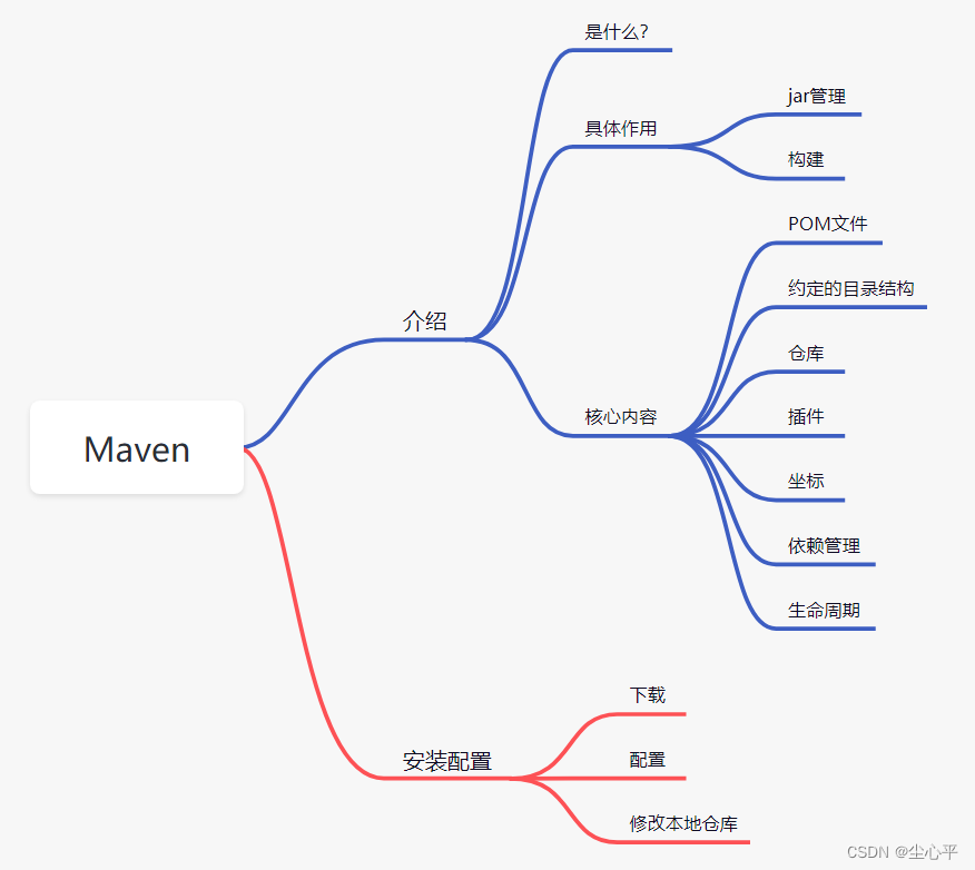 Maven简介