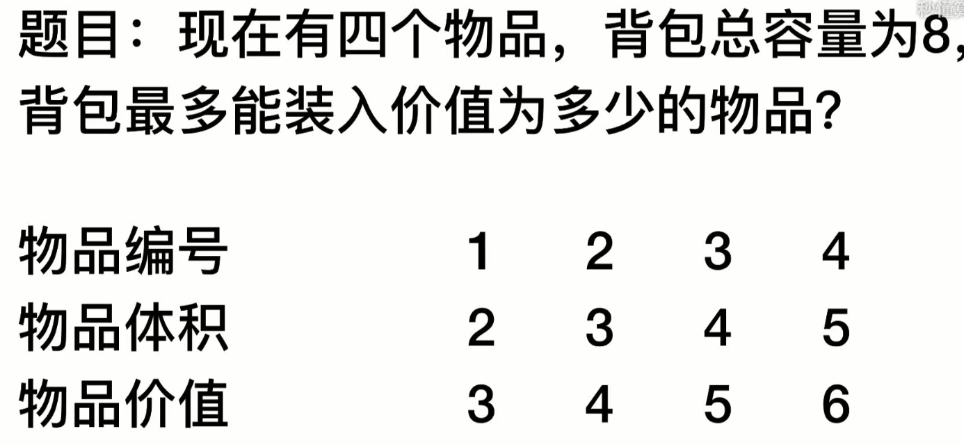 背包算法原理_leetcode背包