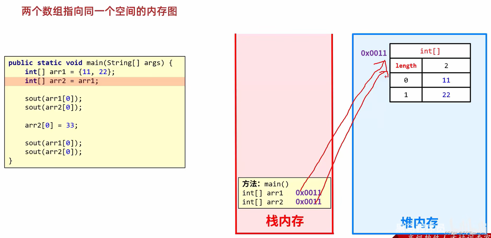 JavaSE 数组