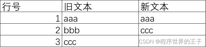![简单的新文本中删除某行的表示](https://img-blog.csdnimg.cn/77ffe24ac65e4aabb797cd92afc7adba.png