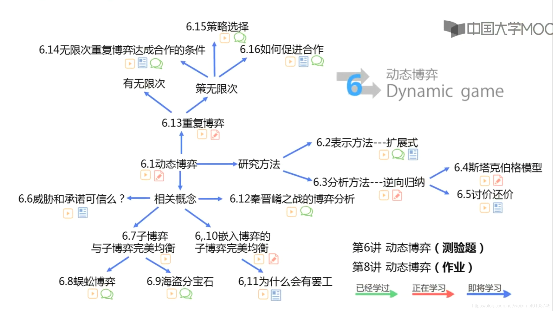 首都师范 博弈论 6 1 2动态博弈表示方法 扩展式