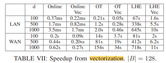 【阅读笔记】SecureML: A System for ScalablePrivacy-Preserving Machine Learning