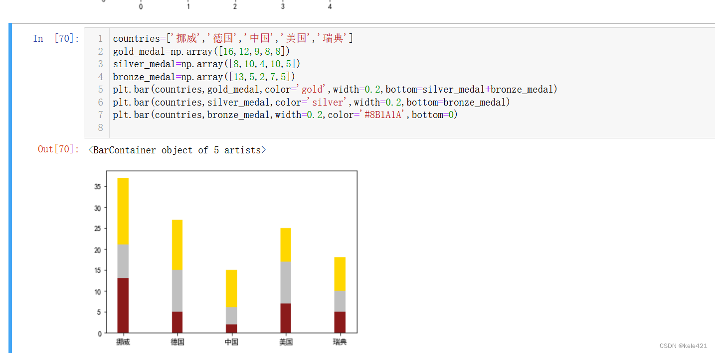 Matplotlib学习笔记_plt.multiplelocator-CSDN博客