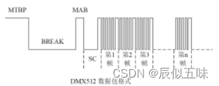 DMX512数据包格式