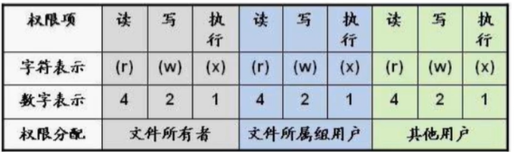 [外链图片转存失败,源站可能有防盗链机制,建议将图片保存下来直接上传(img-cjwhyB0K-1641448676413)(Linux.assets/1634806789369.png)]