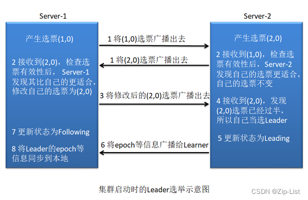 外链图片转存失败,源站可能有防盗链机制,建议将图片保存下来直接上传(img-OSewpsUy-1663990334388)(Aspose.Words.5650e8a5-ed38-4341-bc57-b214f0c76c5e.035.png)