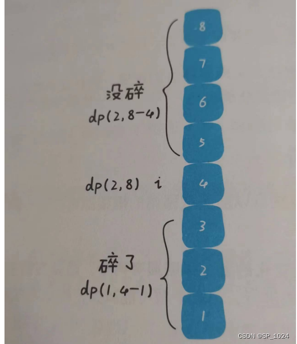 leetcode887. 鸡蛋掉落(动态规划-java)