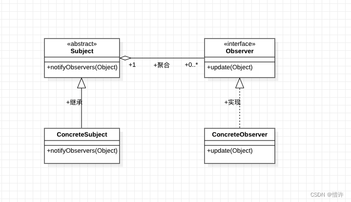 Android设计模式详解之观察者模式