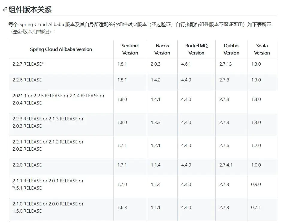 Spring Cloud Alibaba 版本对照表_com.alibaba.cloud 版本-CSDN博客
