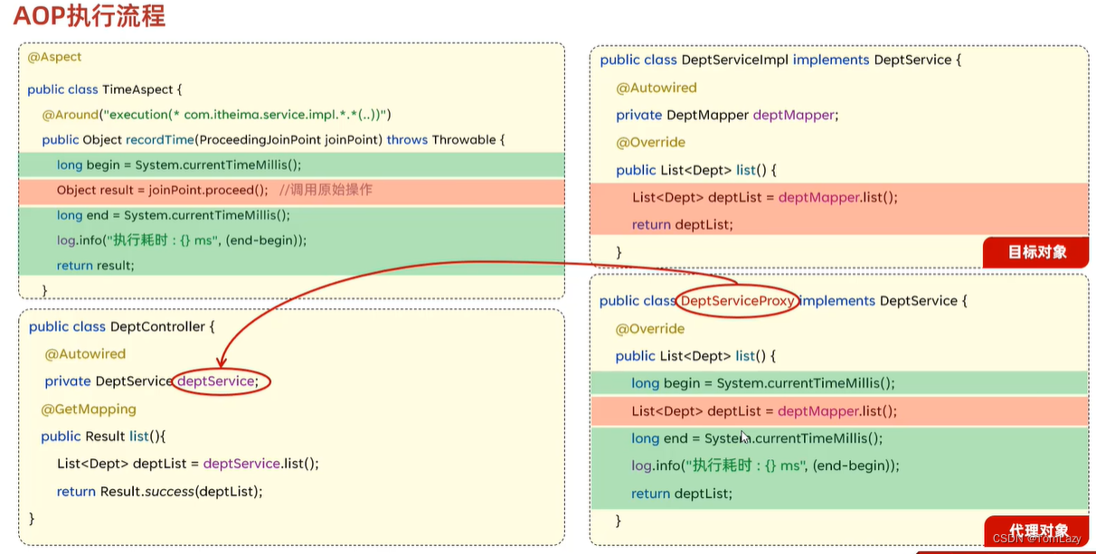 【Java Web】013 -- SpringBootWeb综合案例（事务管理、AOP）