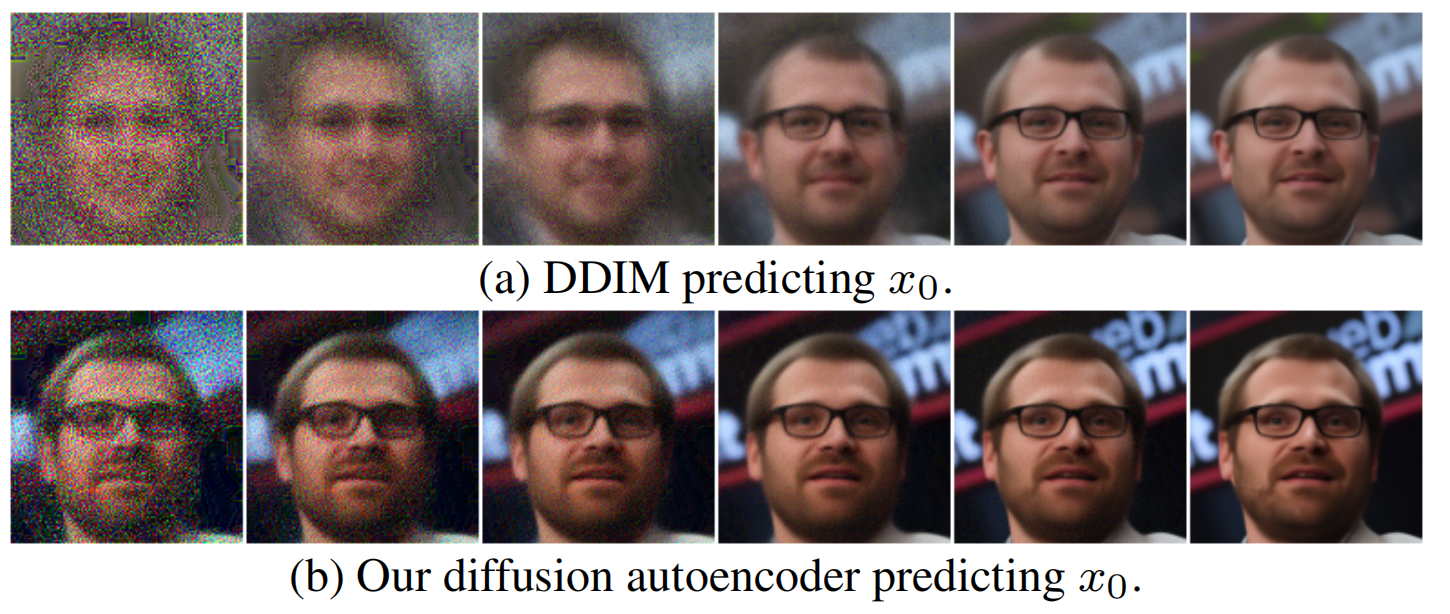 Diffusion Autoencoders: Toward a Meaningful and Decodable Representation