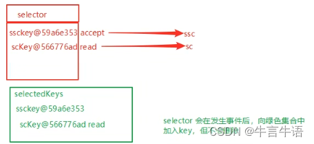 [外链图片转存失败,源站可能有防盗链机制,建议将图片保存下来直接上传(img-PofyBNJb-1674881150998)(./Netty.assets/image-20230105202521808.png)]