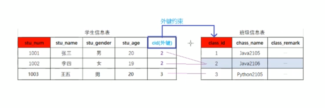 数据表的关联关系_表关联-CSDN博客