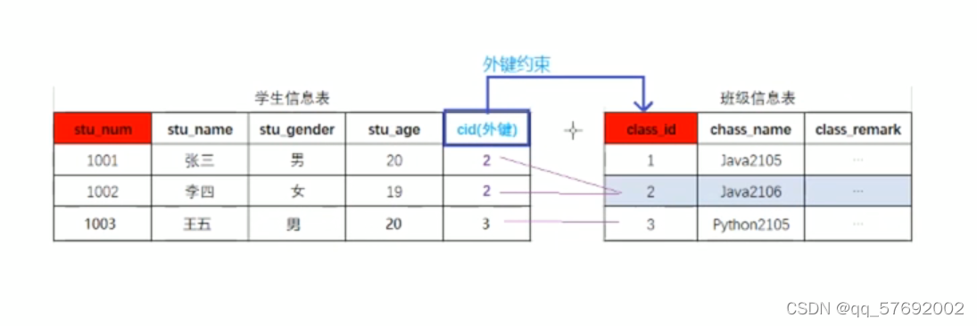 数据表的关联关系_表关联-CSDN博客