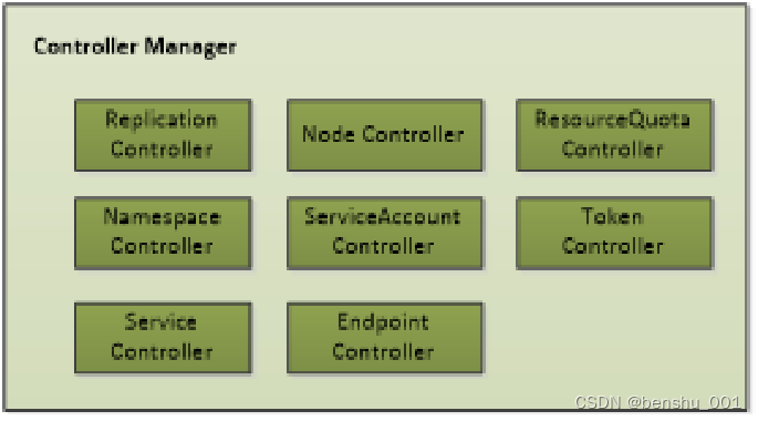 Kubernetes入门到提高（三）