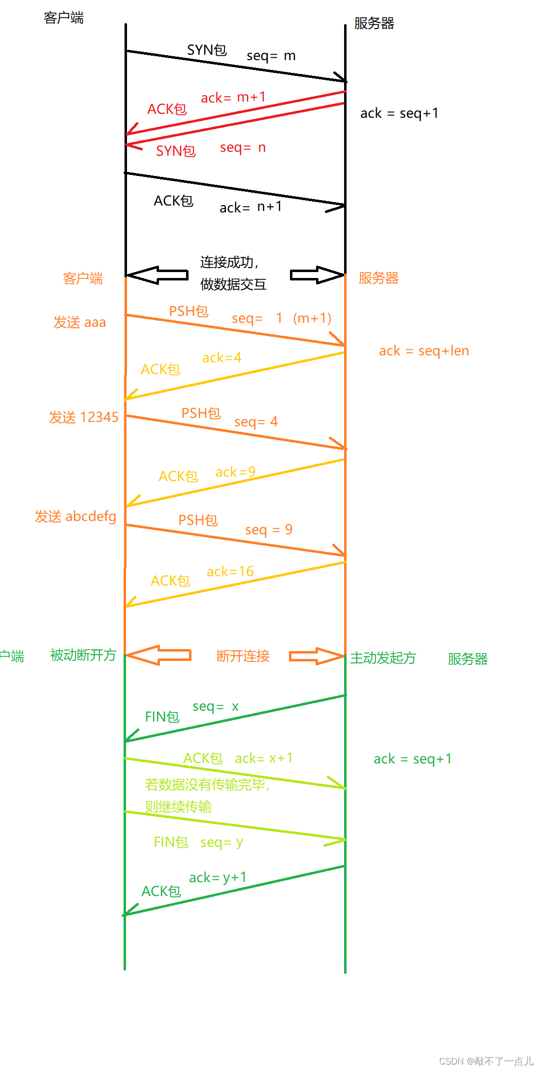 国庆作业day5